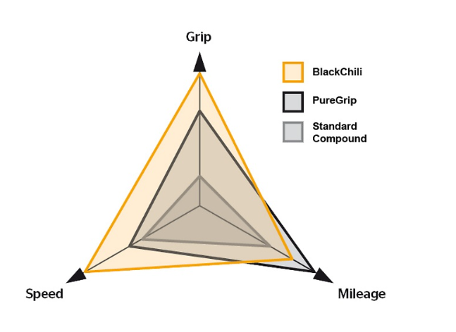 Continental Grand Prix 5000 700 x 25c tire
